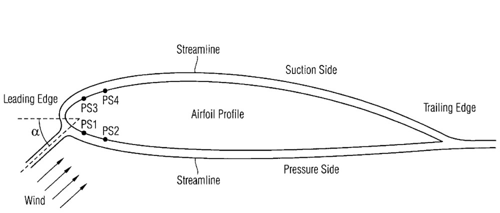 airfoil