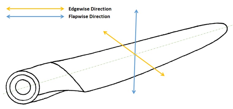 edgeflapwise
